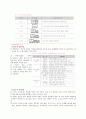 공동주택의 계획과 설계 42페이지