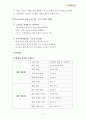 아동청소년 여행지원사업 지원계획서 4페이지