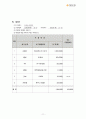 아동청소년 여행지원사업 지원계획서 11페이지