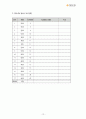 아동청소년 여행지원사업 지원계획서 12페이지