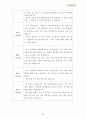 아동청소년 여행지원사업 지원계획서 20페이지