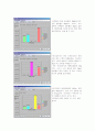 영양교육 레포트 3페이지