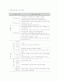 길버트와 스펙트가 제시한 네가지 사회복지정책 틀을 토대로 산재보험을 적용해서 논해보시오. 5페이지