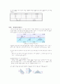 일반물리실험 - 빛의 성질 결과보고서 7페이지