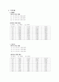 일반물리실험 - 직류회로 결과 보고서 6페이지