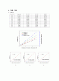 일반물리실험 - 직류회로 결과 보고서 7페이지