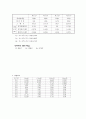 일반물리실험 - 직류회로 결과 보고서 8페이지