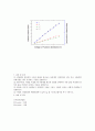 일반물리실험 - 직류회로 결과 보고서 9페이지