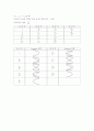 일반물리실험 - 조화파의 합성 결과보고서 7페이지