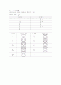 일반물리실험 - 조화파의 합성 결과보고서 9페이지