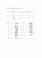 일반물리실험 - 조화파의 합성 결과보고서 11페이지