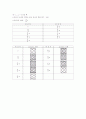 일반물리실험 - 조화파의 합성 결과보고서 13페이지