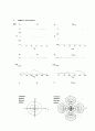 [Solution] Inorganic Chemistry(무기화학) 3판 솔루션 Gary L.Miessler_Donald A.Tarr 10페이지