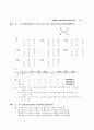 [Solution] Inorganic Chemistry(무기화학) 3판 솔루션 Gary L.Miessler_Donald A.Tarr 35페이지
