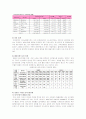 [시장조사론]국내 외식산업의 현황과 시장분석 및 향후전망(A+리포트) 13페이지