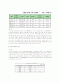 [시장조사론]국내 외식산업의 현황과 시장분석 및 향후전망(A+리포트) 18페이지