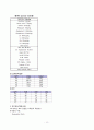 신생아 고위험신생아 미숙아 NR 신생아실 케이스 10페이지