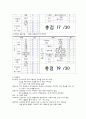 사지마비 tetraplegia 케이스 마비 간호 11페이지