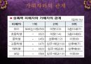 성범죄(성폭력)와 성병 25페이지