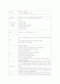 분만실  conference 14페이지