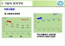 유한킴벌리의 친환경 경영 14페이지