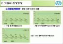 유한킴벌리의 친환경 경영 19페이지