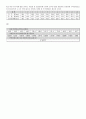 기초수문학(용문각,윤용남저) 4장 연습문제 및 풀이 5페이지