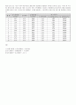 기초수문학(용문각,윤용남저) 4장 연습문제 및 풀이 8페이지