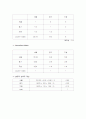 AHP를 활용한 대졸자들의 선호 직장 분석-AHP의 절대적 측정방법 9페이지