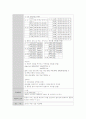 급성당남염 케이스 스터디 14페이지