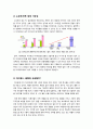 [아이패드]아이패드(iPad)의 이해(기능, 특징, 장단점, 시장 현황 등), 아이패드 출시가 IT산업에 미칠 영향 및 의미 분석과 바람직한 대처 방안 모색 5페이지