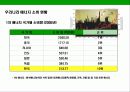 지구온난화 현상과 교토 의정서 (Kyoto Protocol) 에 대한 이해  11페이지