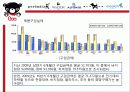 유아동복 시장조사 최근 피피티 15페이지