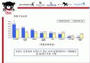 유아동복 시장조사 최근 피피티 16페이지