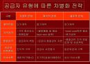 구매원가관리론 PPT 자료 23페이지