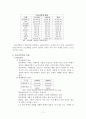 (사회복지개론) 비행청소년 교정복지에 관한 고찰 레포트 11페이지