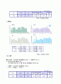 2011 철강산업 예측과 포스코 4페이지