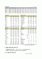 2011 철강산업 예측과 포스코 11페이지