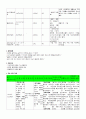 천식 케이스스터디 12페이지