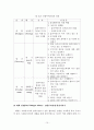 권한부여모델 이론정리 및 실제사례의 모델적용 (사회복지실천기술론) 16페이지