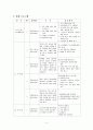 대인관계증진 프로그램,집단상담 사례 5페이지