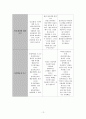 심리사회모델이론(사례적용,개입문제해결실천적용) 레포트 14페이지