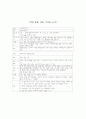 아동간호학 Bronchitis 케이스 14페이지