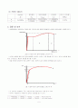 인장시험 레포트(실험) 6페이지