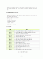 갈등관리론에 입각한 행정중심복합도시(세종시)의 이해 6페이지