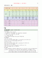 HNP c Spinal stenosis case study 14페이지