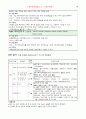 HNP c Spinal stenosis case study 19페이지