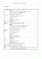 HNP c Spinal stenosis case study 20페이지