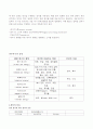 센서의 정의와 구성 3페이지