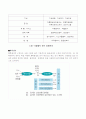 센서의 정의와 구성 5페이지